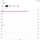 근밀도가 꼬길어짐 코로나 치료제가 고자들을 치료 ㅋ 유튜브조회수지역에 중국 이라크 ㅋ 이미지