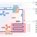 참시스템 이미지