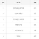 CU강릉내곡점 이미지