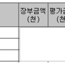 [ 유심조1000님] 피라미딩(불타기/추가매수) - HD현대마린엔진, 삼성생명, 한국카본 이미지