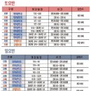 [Legend MOA★]모아소방학원/관리사1차 기초무료공개강의 6/22,6/29, 7/6일/＜1,2차＞대비 7월13,14일 개강안내[국비지원과정]18회 소방시설관리사 2차 55%합격 이미지