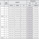 양주회천2 이미지