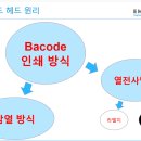 바코드(BACODE)