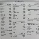 네파LF스퀘어