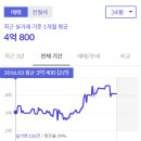 덕산세탁소 | 진해 부동산 아파트 임장후기 (남문 시티프라디움, 장천동 창원마린푸르지오)
