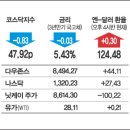 미스 월드컵&#39; 미나가 벗었다. /은하핵 주변 거대 가스구름 발견 /&#39;합격사과&#39; 인기/ 가을은 국화의 계절 이미지