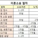 법률사무소율터