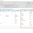 전문건설 건축기능사 구인 1명 - 경기광주12개월 이미지