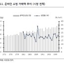 다우약품 이미지