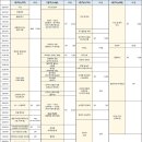 오정동 게이트공원 공중화장실 | 혼자 삿포로가면 재밌을까 재미없을까 - 3월초 3박4일 삿포로 여행 1일차
