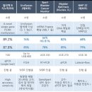 이디메디칼 이데일리