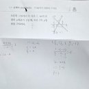 카이스트터치수학학원