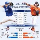 삼성 vs 한화 플레이오프 5차전. 이길 것 같은 팀 굳이 딱 꼽아보라면?? 이미지
