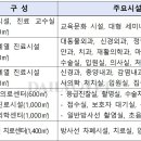 동명동물병원 이미지