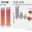 이동-3 이미지