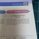 한국사능력시험(심화) 이미지