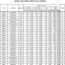 친구(031-258-5050)푸르지오 네이버블로그