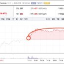 (주)대진자동차공업사 이미지