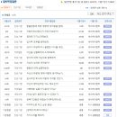 에이케이켐텍(주) - 8684 | 에이케이템텍 면접질문 기출자료,채용방식 업데이트