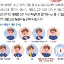 폐렴 증상 원인 합병증 치료 방법 예방백신 폐렴 치료기간 종류 이미지