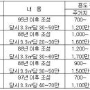 고속도로 개통효과와 투자유망지역은? 이미지