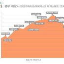 에베레스트(EBC)/ 칼라파타르 트레킹 16일[매주 월,금출발 4/21일(2명),9/25일(4명),10/6일(1명)] 이미지