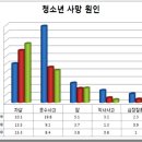 성적 비관한 '안동 여중생 투신자살'.... 누구의 책임일까 이미지