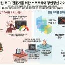 클린팩토리(Clean Factory) | 클린 코드(Clean Code) 책 후기