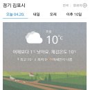 4월20일(목)김포.강화 날씨 이미지