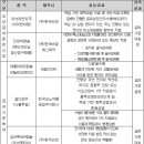한국오노약품공업주식회사 이미지