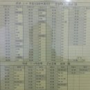 전주 시외버스터미널 네이버블로그