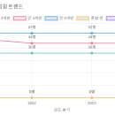 꿈열매유치원 네이버블로그