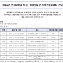 입시설명회 상담, 진짜 전문가를 만나려면