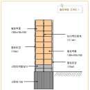 황토 건축 | 집짓기 이미지