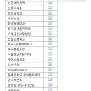 화곡우체국 이미지