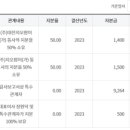 (주)광주지오팜 이미지