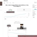 더라도 | [공지] 유튜브 쇼츠 조회수 220만 찍어본 사람이 알려주는 진짜 알고리즘 (feat. 실제 후기)