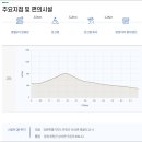 DMZ 평화의 길 21코스 이미지