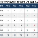 바라밀실버하우스노인전문요양원 | 광주 요양원 추천할 만한 우수등급 총정리(2026)