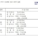 주식회사지엠건설 이미지