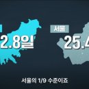 피쏘
