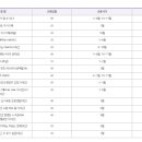 라인댄스(초급)_야간 이미지