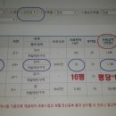 화성 매송면 그린벨트 40만원이 200만원을~~~ 이미지