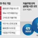 쿠팡, 로켓배송 이은 승부수…물류 자율주행 실험 이미지