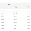 유진회원권거래소