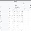 반곡중학교 이미지