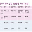 이쁜여성의원 이미지