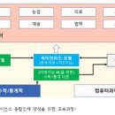 전남대학교 데이터사이언스대학원 이미지
