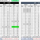 5월3일(일) 116팀 출근표(수정16:40) 이미지