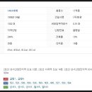 성서연합치과의원 이미지